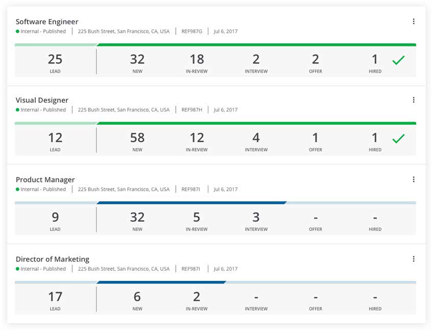 hiring velocity