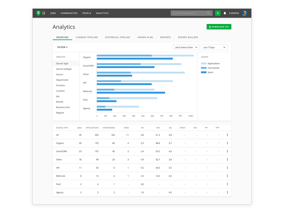 recruitment metrics and analytics