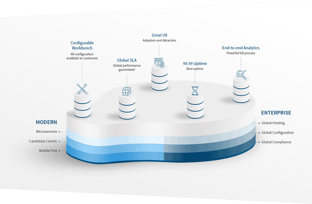 Recruiting Platform