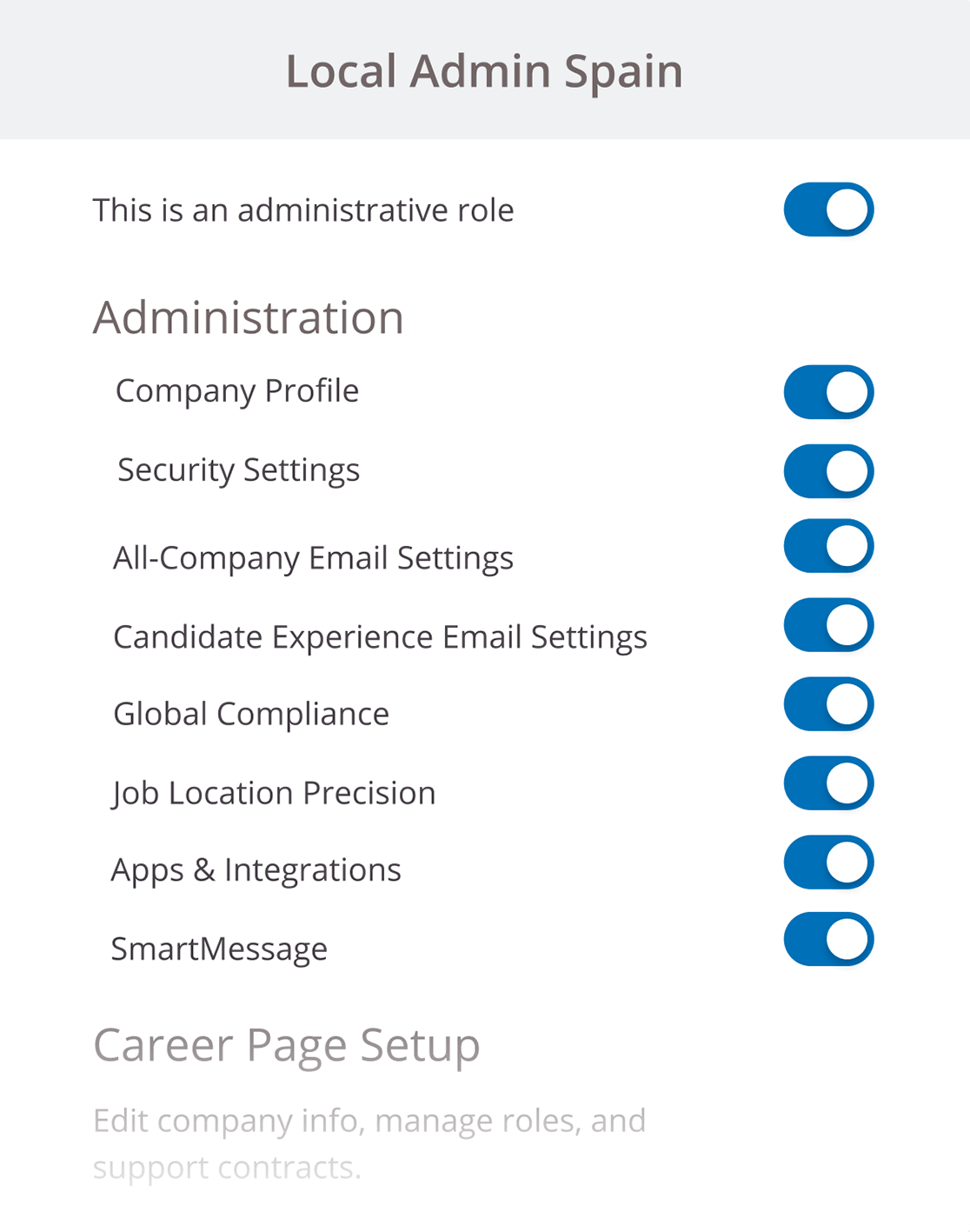 Delegated Admin